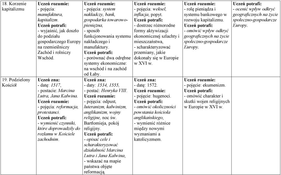 - pojęcia: system nakładczy, bank, gospodarka towarowopieniężna, - sposób funkcjonowania systemu nakładczego i manufaktury. - porównać dwa odrębne systemy ekonomiczne: na wschód i na zachód od Łaby.