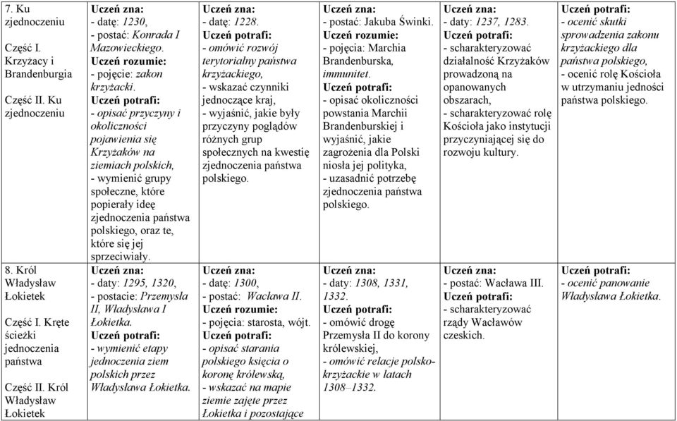 - opisać przyczyny i okoliczności pojawienia się Krzyżaków na ziemiach polskich, - wymienić grupy społeczne, które popierały ideę zjednoczenia państwa polskiego, oraz te, które się jej sprzeciwiały.