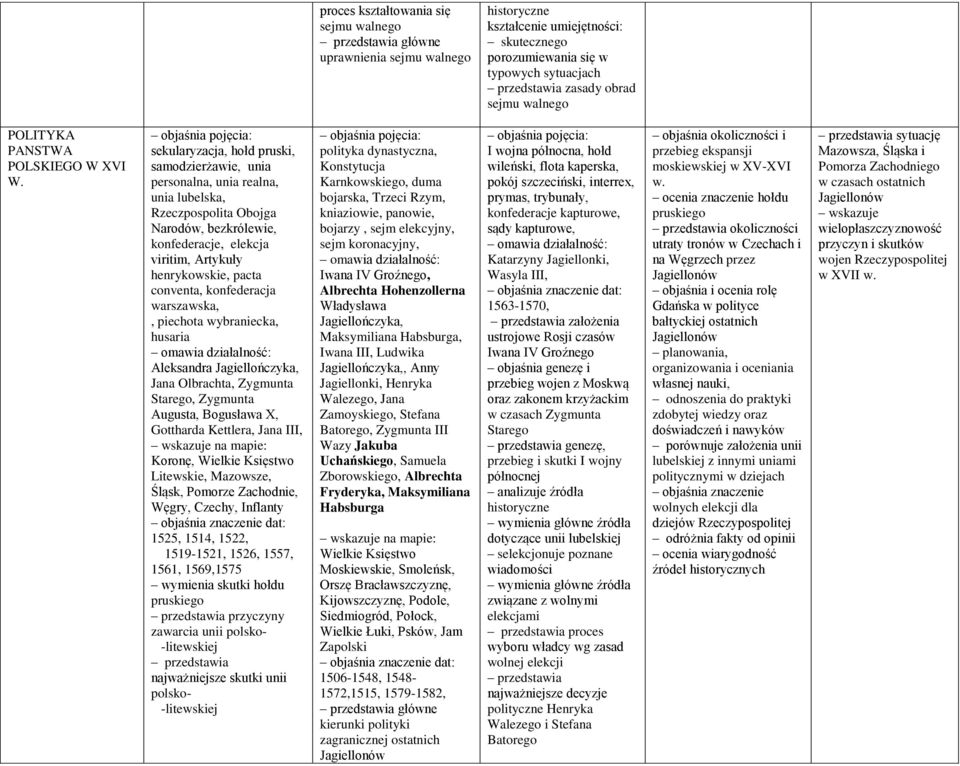 sekularyzacja, hołd pruski, samodzierżawie, unia personalna, unia realna, unia lubelska, Rzeczpospolita Obojga Narodów, bezkrólewie, konfederacje, elekcja viritim, Artykuły henrykowskie, pacta