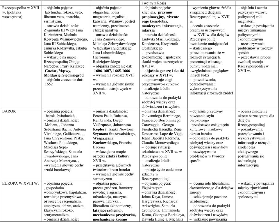 Rzeczpospolitą Obojga Narodów, Prusy Książęce Guzów, Mątwy, Mołdawię, Siedmiogród 1652 barok, światłocień, Moliera,, Johanna Sebastiana Bacha, Antonia Vivaldiego, Galileusza,,, Jana Chryzostoma