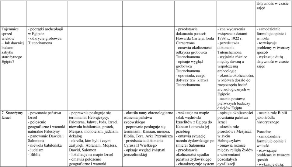 niewola babilońska - judaizm - Biblia terminami: Hebrajczycy, Palestyna, Jahwe, Juda, Izrael, niewola babilońska, prorok, Mesjasz, monoteizm, judaizm, dekalog - określa, kim byli i czym zasłynęli: