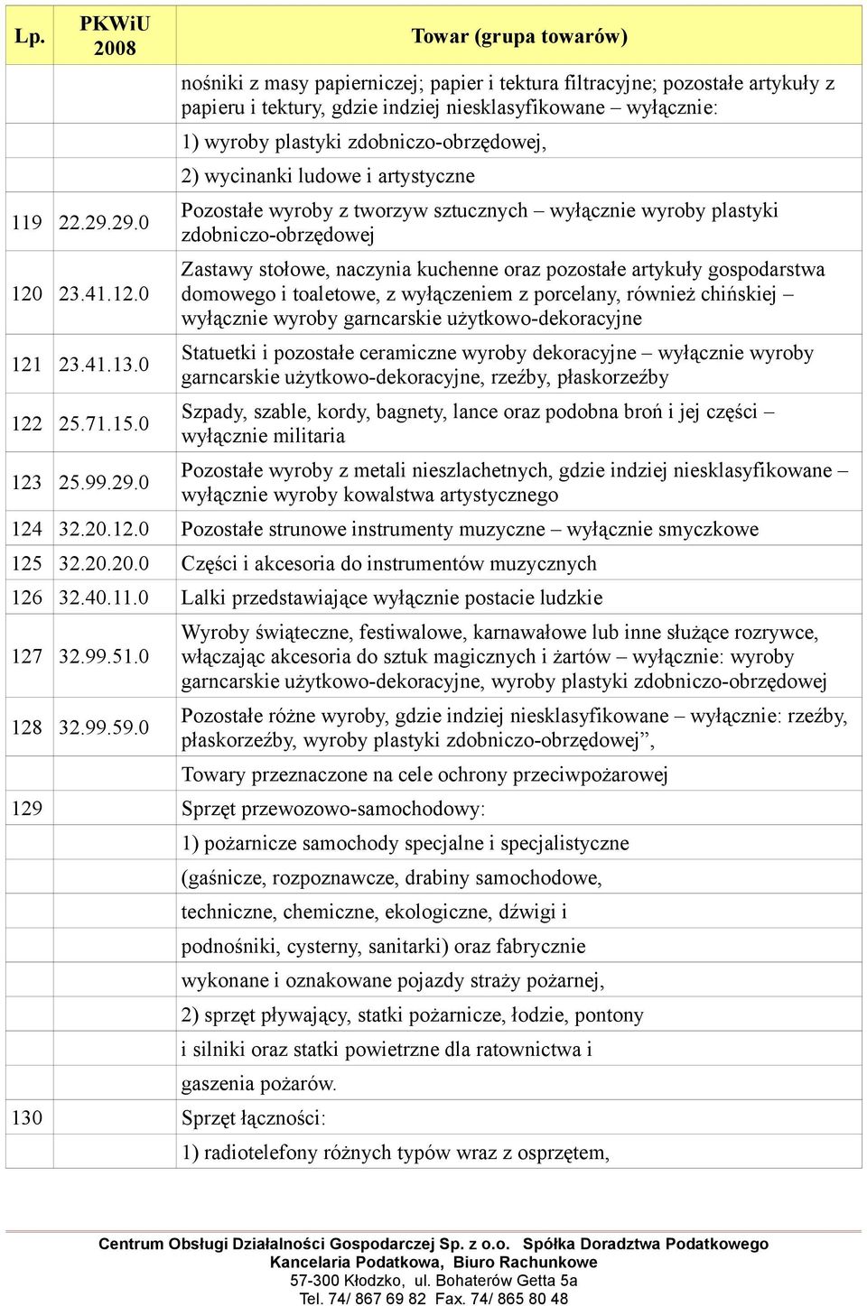 wyłącznie: 1) wyroby plastyki zdobniczo-obrzędowej, 2) wycinanki ludowe i artystyczne Pozostałe wyroby z tworzyw sztucznych wyłącznie wyroby plastyki zdobniczo-obrzędowej Zastawy stołowe, naczynia