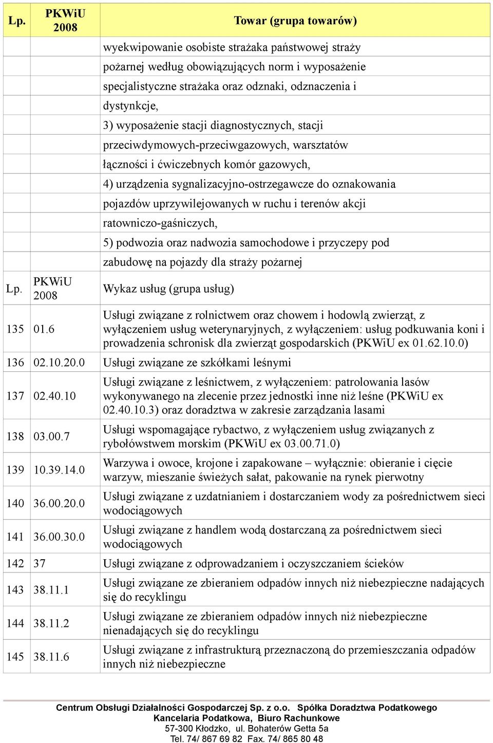 diagnostycznych, stacji przeciwdymowych-przeciwgazowych, warsztatów łączności i ćwiczebnych komór gazowych, 4) urządzenia sygnalizacyjno-ostrzegawcze do oznakowania pojazdów uprzywilejowanych w ruchu