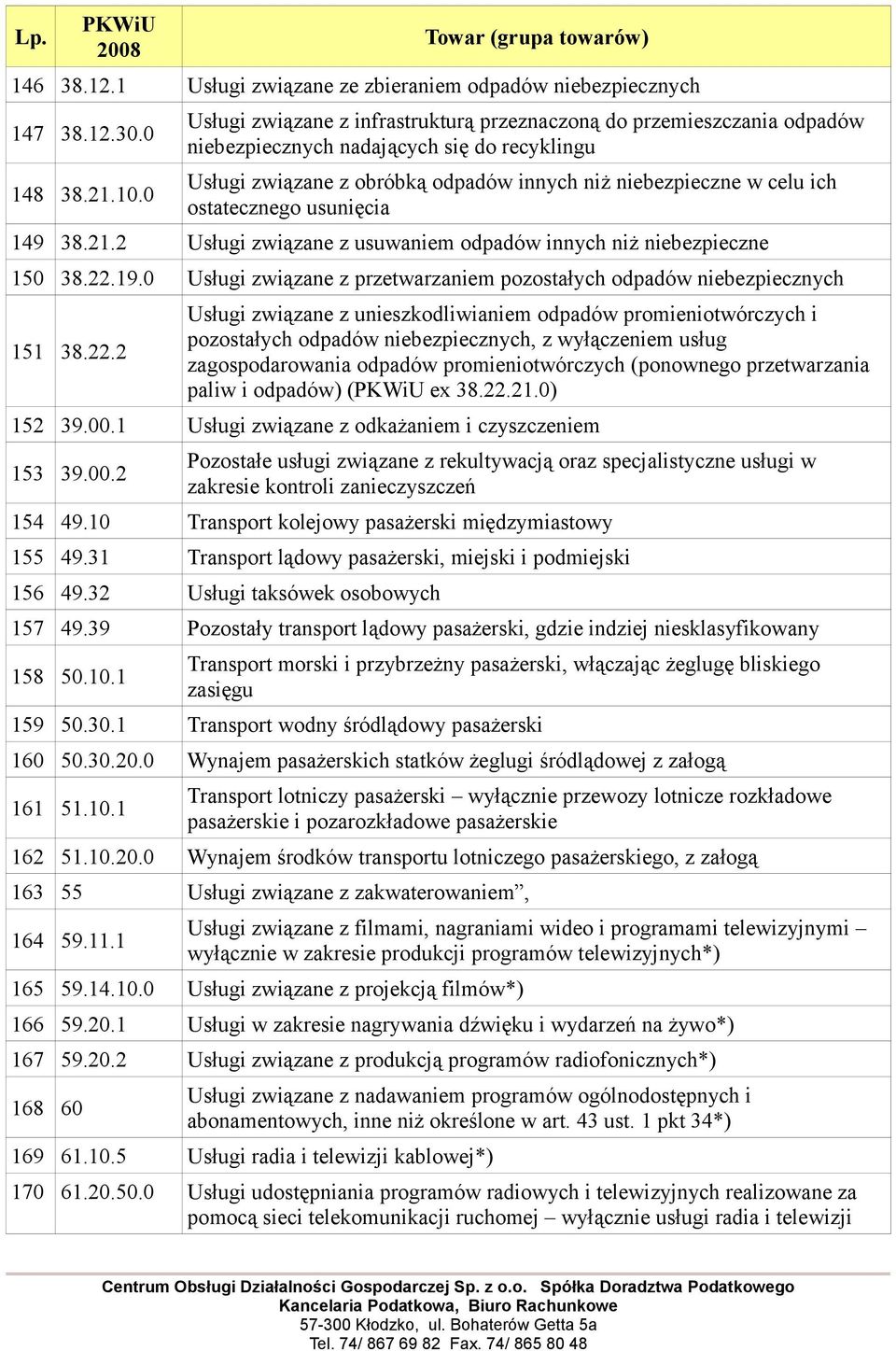 ostatecznego usunięcia 149 38.21.2 Usługi związane z usuwaniem odpadów innych niż niebezpieczne 150 38.22.