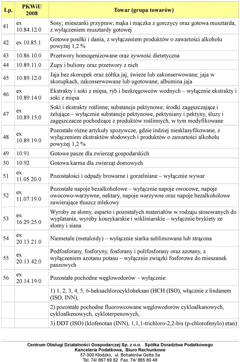 86.10.0 Przetwory homogenizowane oraz żywność dietetyczna 44 10.89.11.0 Zupy i buliony oraz przetwory z nich 45 10.89.12.0 46 47 48 10.89.14.0 10.89.15.0 10.89.19.