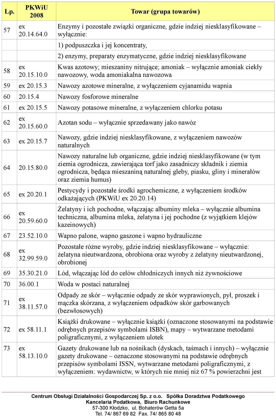 mieszaniny nitrujące; amoniak wyłącznie amoniak ciekły nawozowy, woda amoniakalna nawozowa 59 20.15.3 Nawozy azotowe mineralne, z wyłączeniem cyjanamidu wapnia 60 20.15.4 Nawozy fosforowe mineralne 61 20.