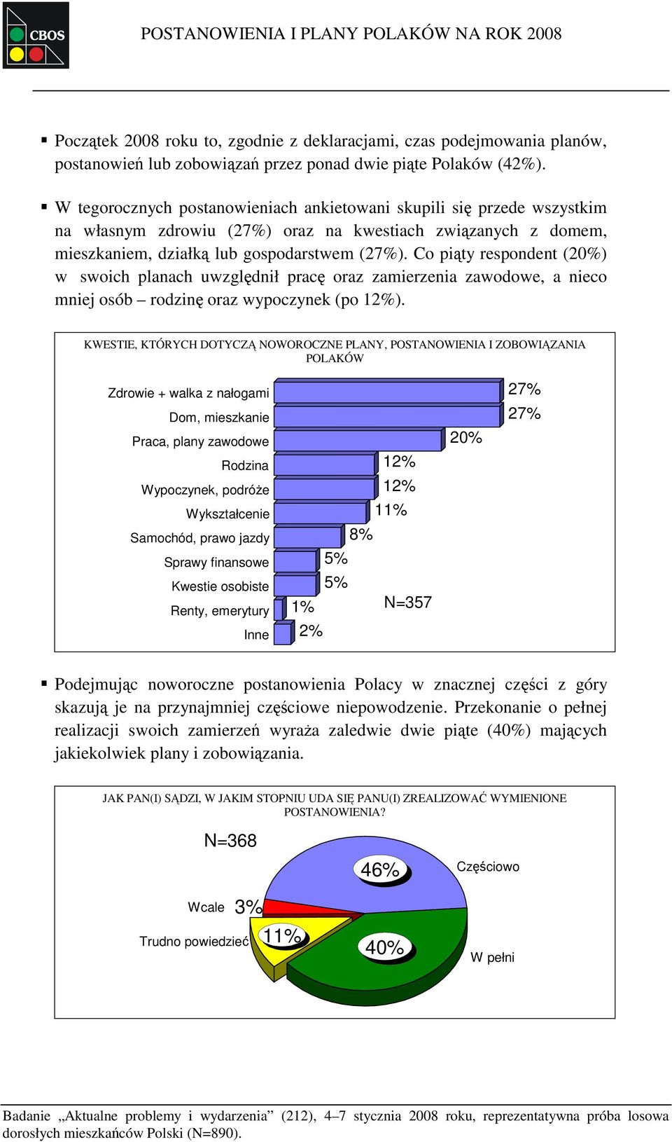 Co piąty respondent (20%) w swoich planach uwzględnił pracę oraz zamierzenia zawodowe, a nieco mniej osób rodzinę oraz wypoczynek (po 12%).