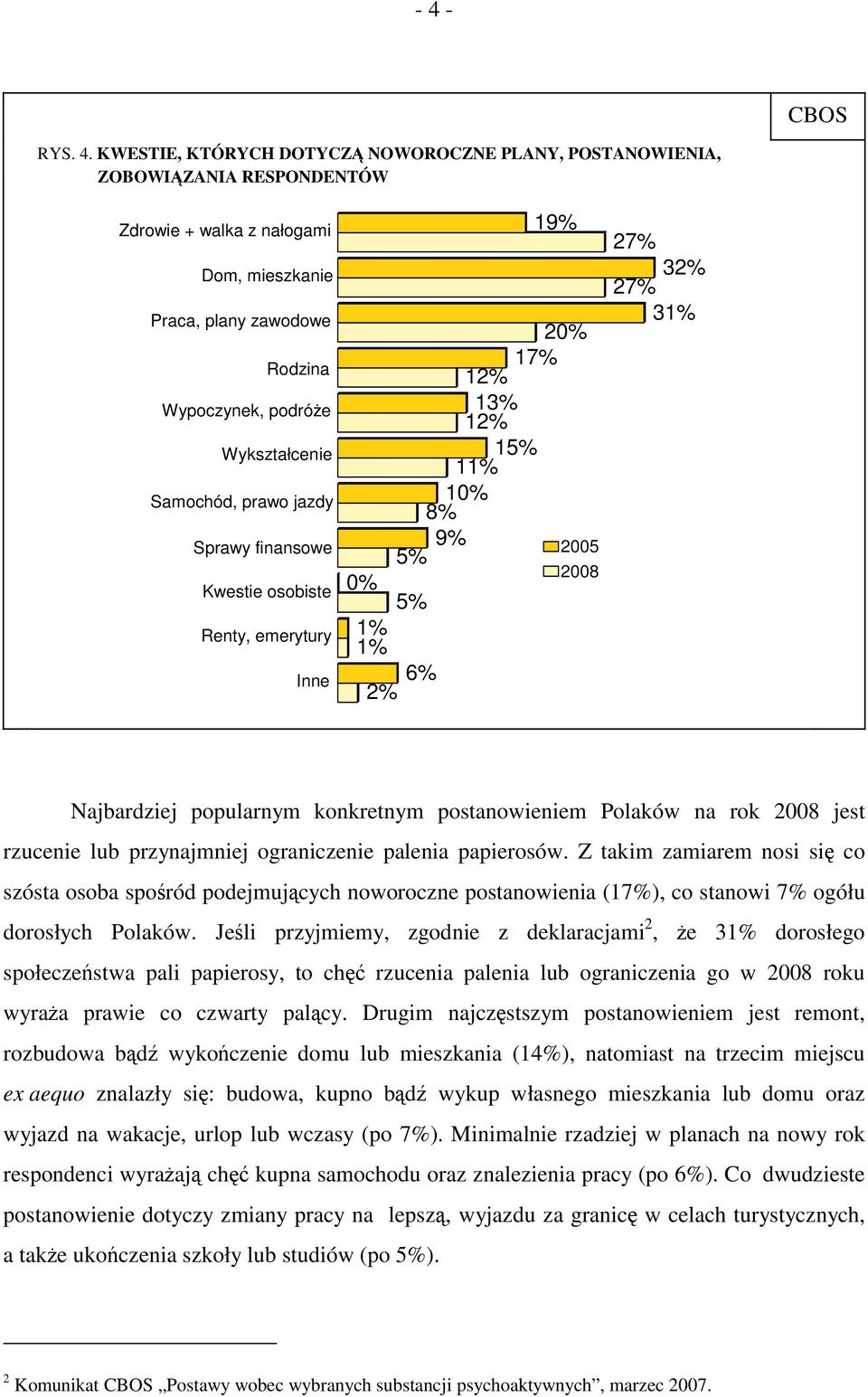 konkretnym postanowieniem Polaków na rok 2008 jest rzucenie lub przynajmniej ograniczenie palenia papierosów.