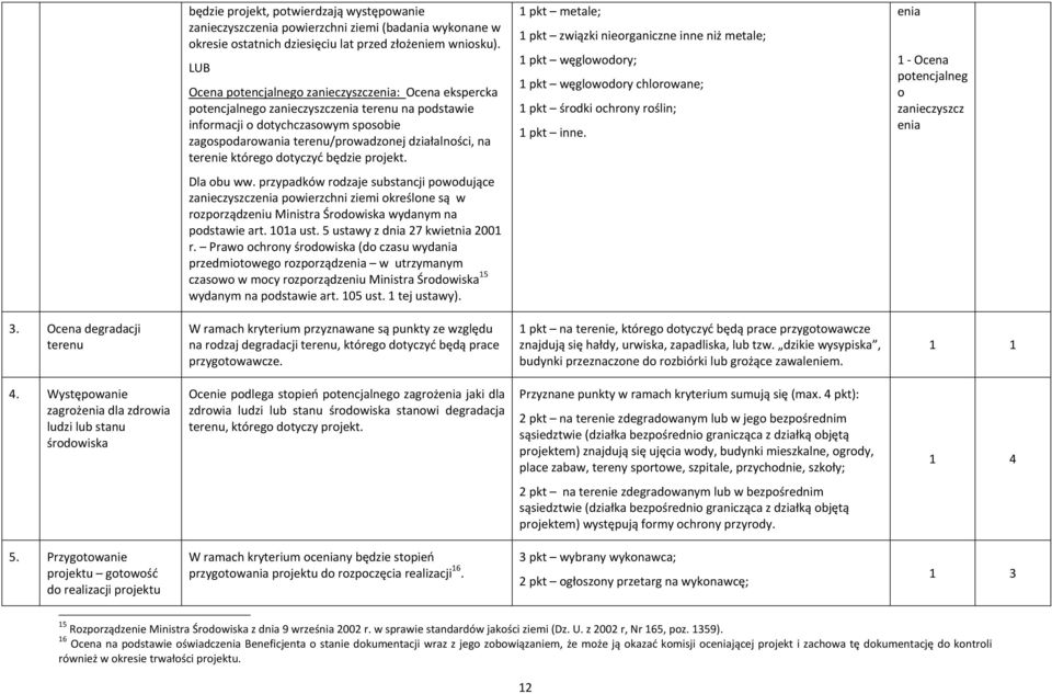 terenie którego dotyczyć będzie projekt. 1 pkt metale; 1 pkt związki nieorganiczne inne niż metale; 1 pkt węglowodory; 1 pkt węglowodory chlorowane; 1 pkt środki ochrony roślin; 1 pkt inne.