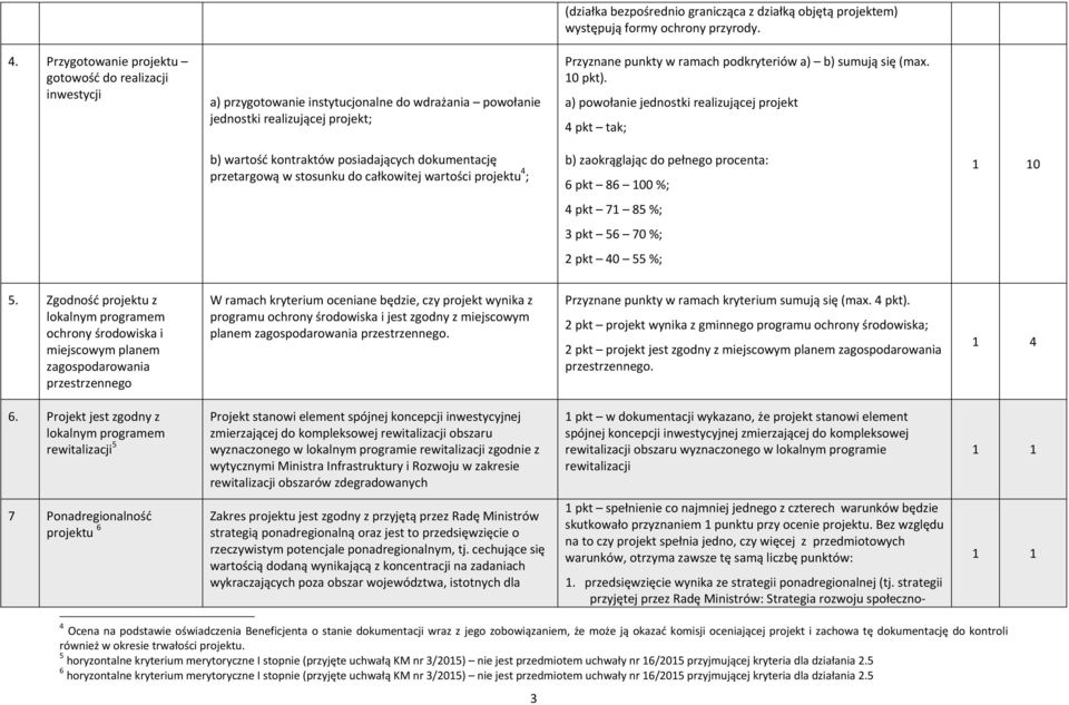 a) powołanie jednostki realizującej projekt 4 pkt tak; b) wartość kontraktów posiadających dokumentację przetargową w stosunku do całkowitej wartości projektu 4 ; b) zaokrąglając do pełnego procenta: