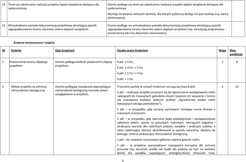 Ocenie podlega czy teren po zakończeniu realizacji projektu będzie bezpłatnie dostępny dla społeczeństwa. Wymóg nie dotyczy zielonych dachów, dla których publiczny dostęp nie jest możliwy (np.