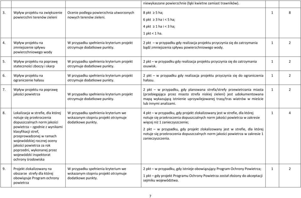 2 pkt w przypadku gdy realizacja projektu przyczynia się do zatrzymania bądź zmniejszenia spływu powierzchniowego wody. 5.