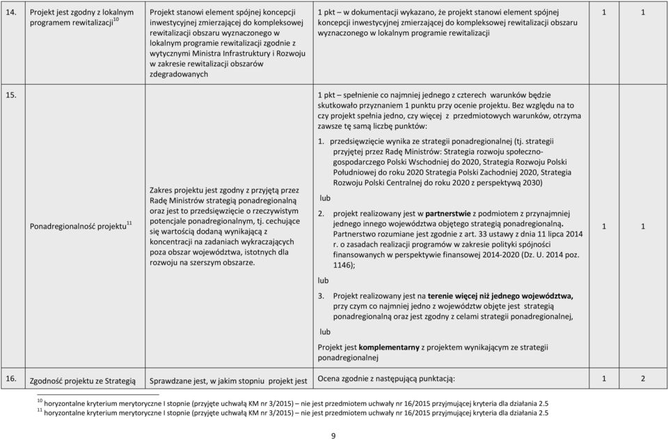 koncepcji inwestycyjnej zmierzającej do kompleksowej rewitalizacji obszaru wyznaczonego w lokalnym programie rewitalizacji 1 1 15.