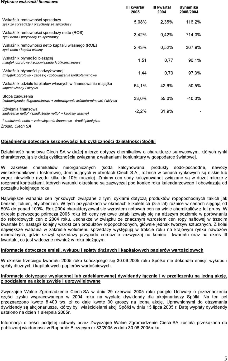 zapasy) / zobowiązania krótkoterminowe Wskaźnik udziału kapitałów własnych w finansowaniu majątku kapitał własny / aktywa Stopa zadłużenia (zobowiązania długoterminowe + zobowiązania krótkoterminowe)