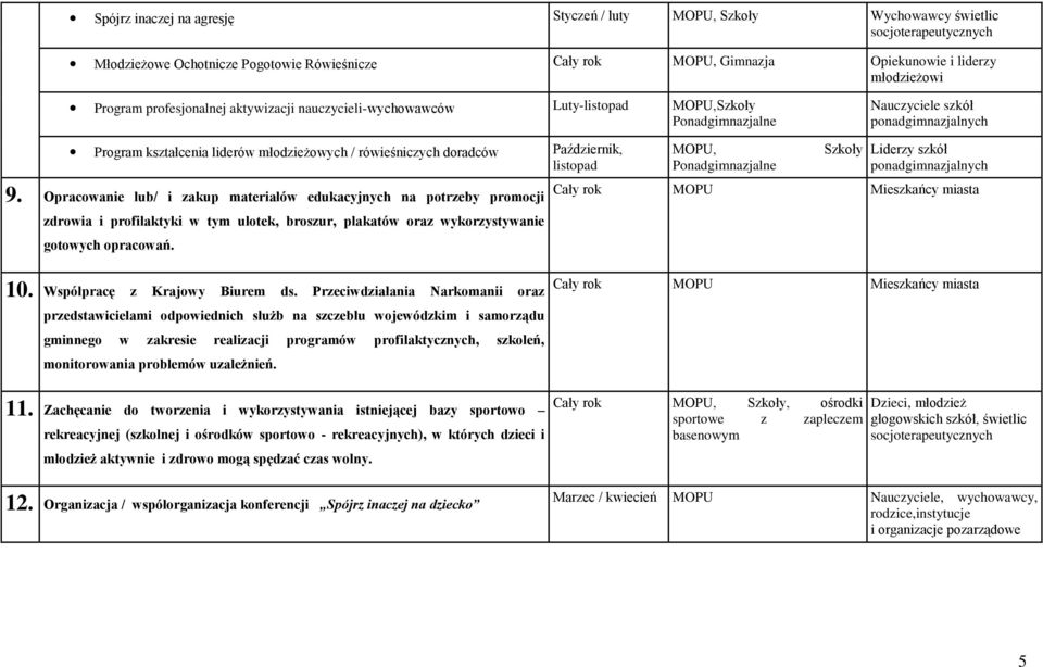 Opracowanie lub/ i zakup materiałów edukacyjnych na potrzeby promocji zdrowia i profilaktyki w tym ulotek, broszur, plakatów oraz wykorzystywanie gotowych opracowań.