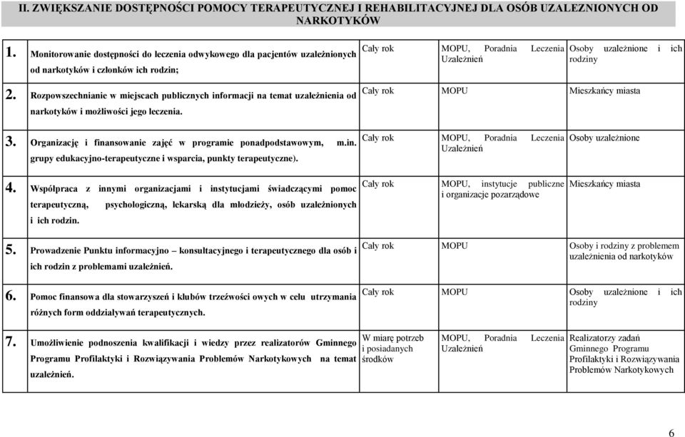 Rozpowszechnianie w miejscach publicznych informacji na temat uzależnienia od narkotyków i możliwości jego leczenia.