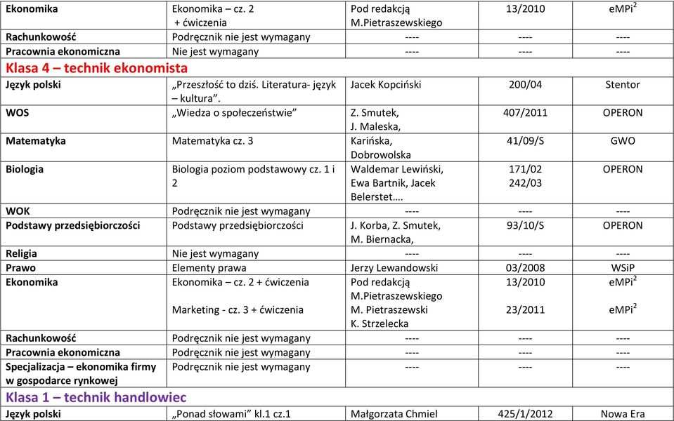 3 Karińska, 41/09/S GWO Dobrowolska Biologia Biologia poziom podstawowy cz. 1 i Waldemar Lewiński, 171/02 OPERON 2 Ewa Bartnik, Jacek Belerstet.