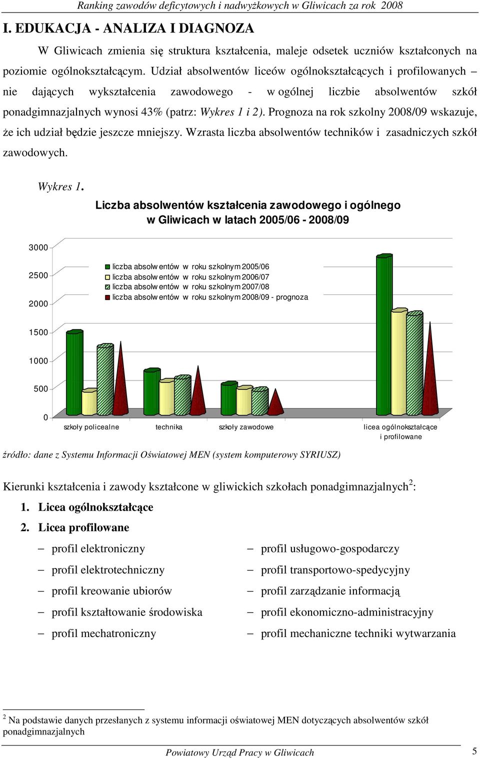 Udział absolwentów liceów ogólnokształcących i profilowanych nie dających wykształcenia zawodowego - w ogólnej liczbie absolwentów szkół ponadgimnazjalnych wynosi 43% (patrz: Wykres 1 i 2).