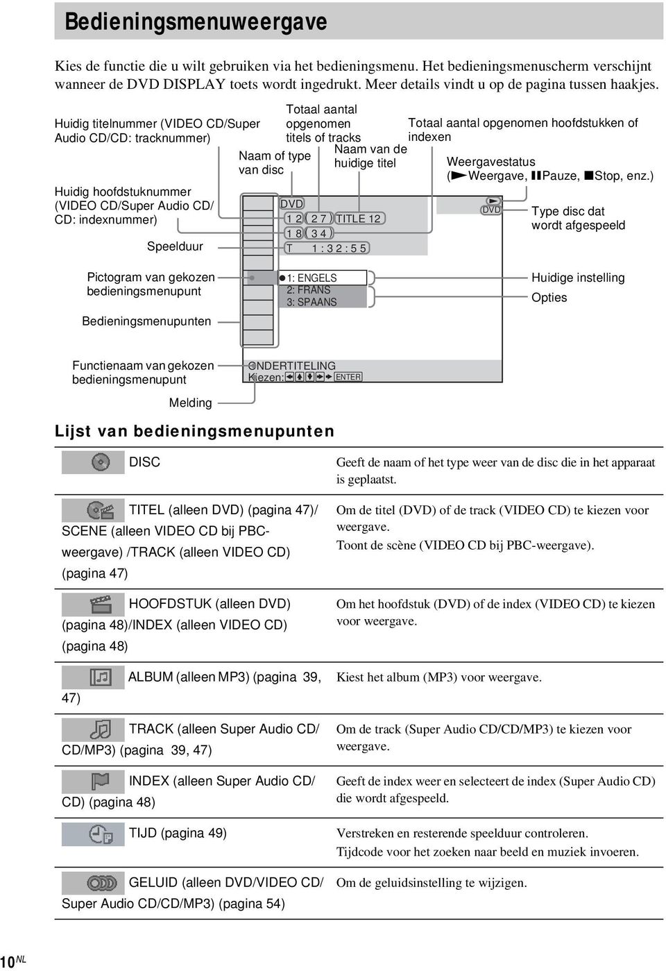 Huidig titelnummer (VIDEO CD/Super Audio CD/CD: tracknummer) Huidig hoofdstuknummer (VIDEO CD/Super Audio CD/ CD: indexnummer) Speelduur Naam of type van disc Totaal aantal opgenomen titels of tracks