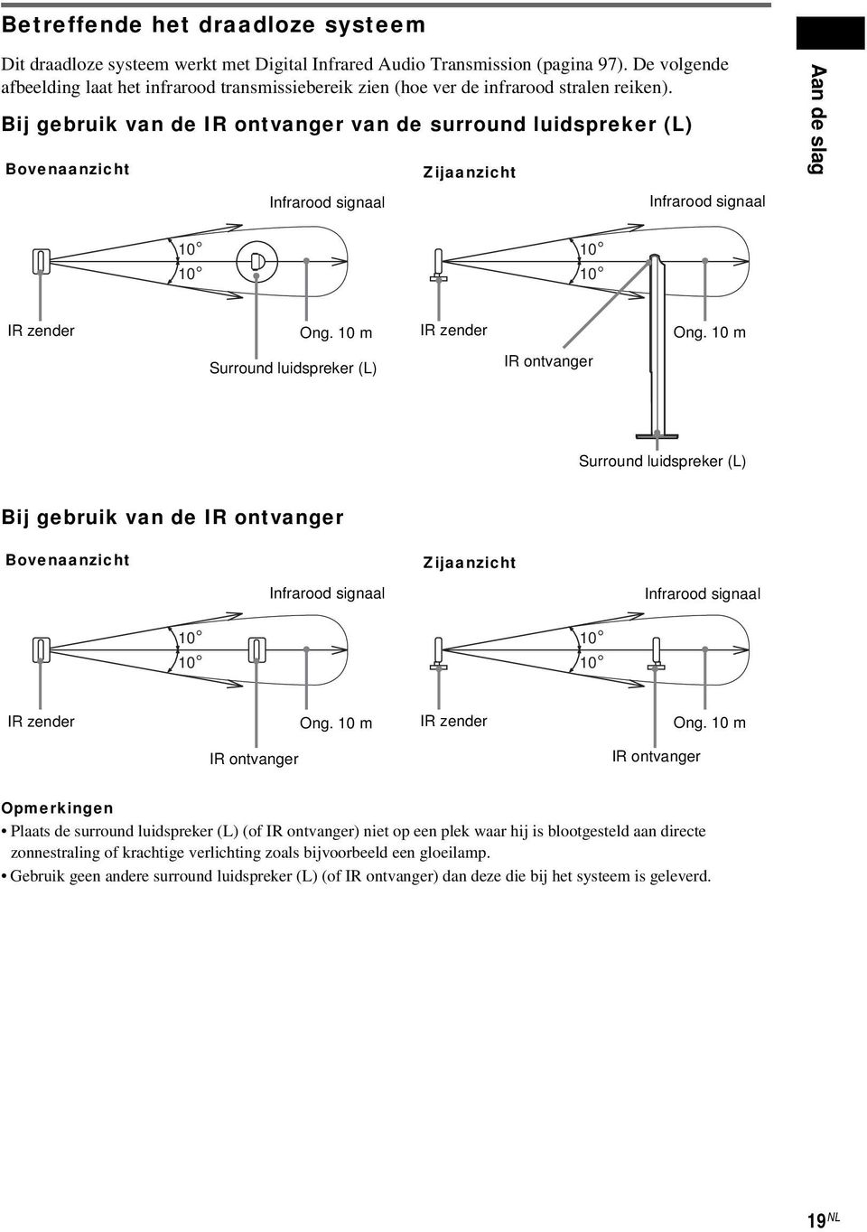 Bij gebruik van de IR ontvanger van de surround luidspreker (L) Bovenaanzicht Infrarood signaal Zijaanzicht Infrarood signaal Aan de slag 10 10 10 10 IR zender Ong. 10 m IR zender Ong.