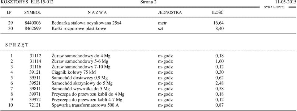 kołowy 75 km m-godz 0,30 5 39511 Samochód dostawczy 0,9 Mg m-godz 0,62 6 39521 Samochód skrzyniowy do 5 Mg m-godz 2,48 7 39811 Samochód wywrotka do 5 Mg m-godz