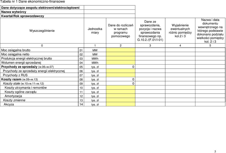 2 i 3 Nazwa i data dokumentu wewnętrznego na którego podstawie dokonano podziału wielkości pomiędzy kol.