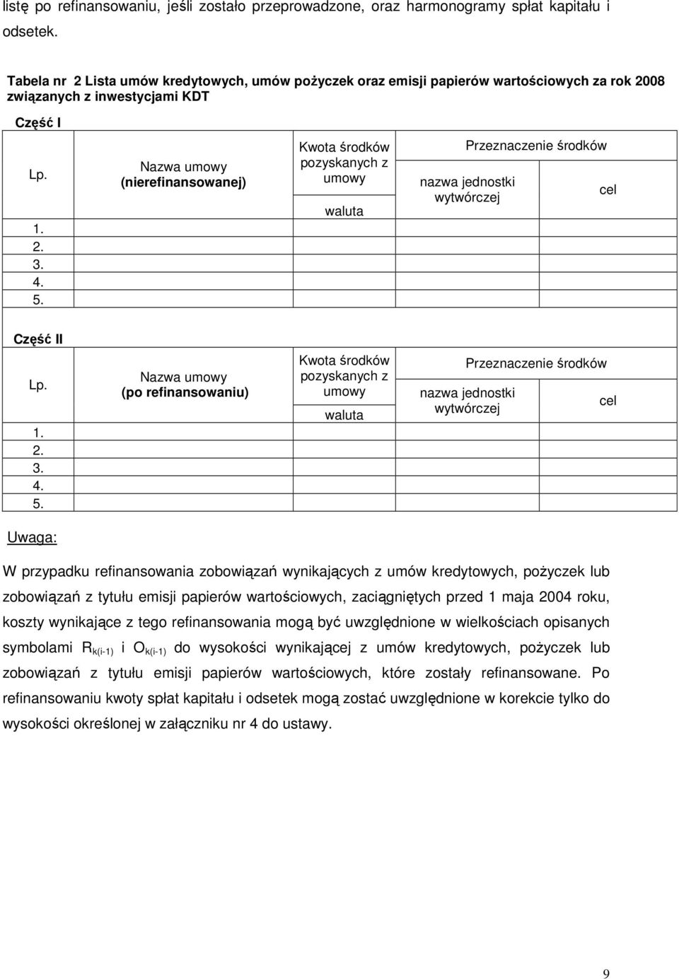 Nazwa umowy (nierefinansowanej) Kwota środków pozyskanych z umowy waluta Przeznaczenie środków nazwa jednostki wytwórczej cel Część II Lp. 1. 2. 3. 4. 5.