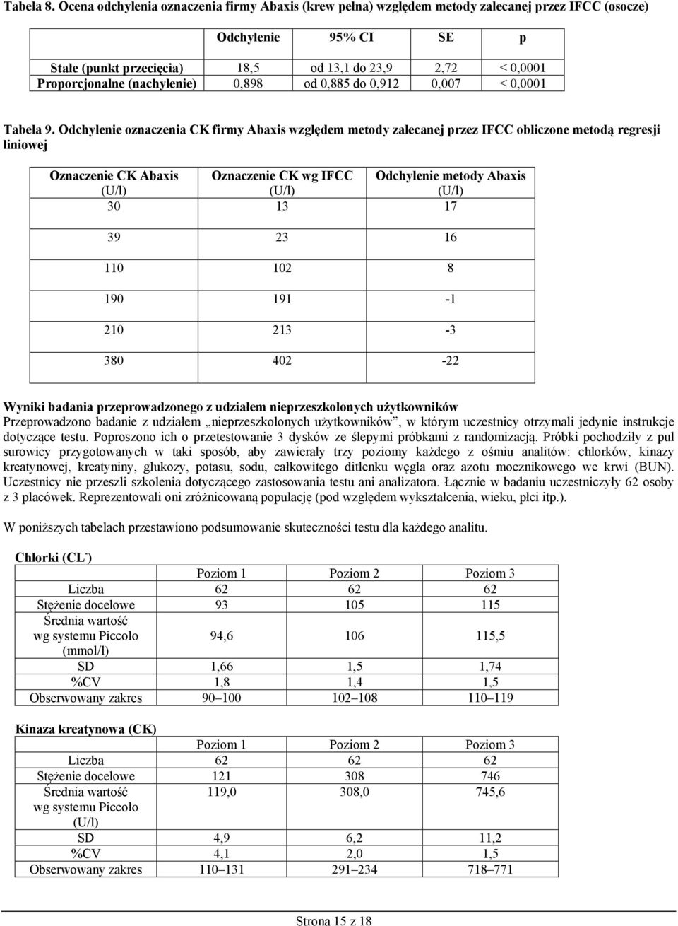 (nachylenie) 0,898 od 0,885 do 0,912 0,007 < 0,0001 Tabela 9.