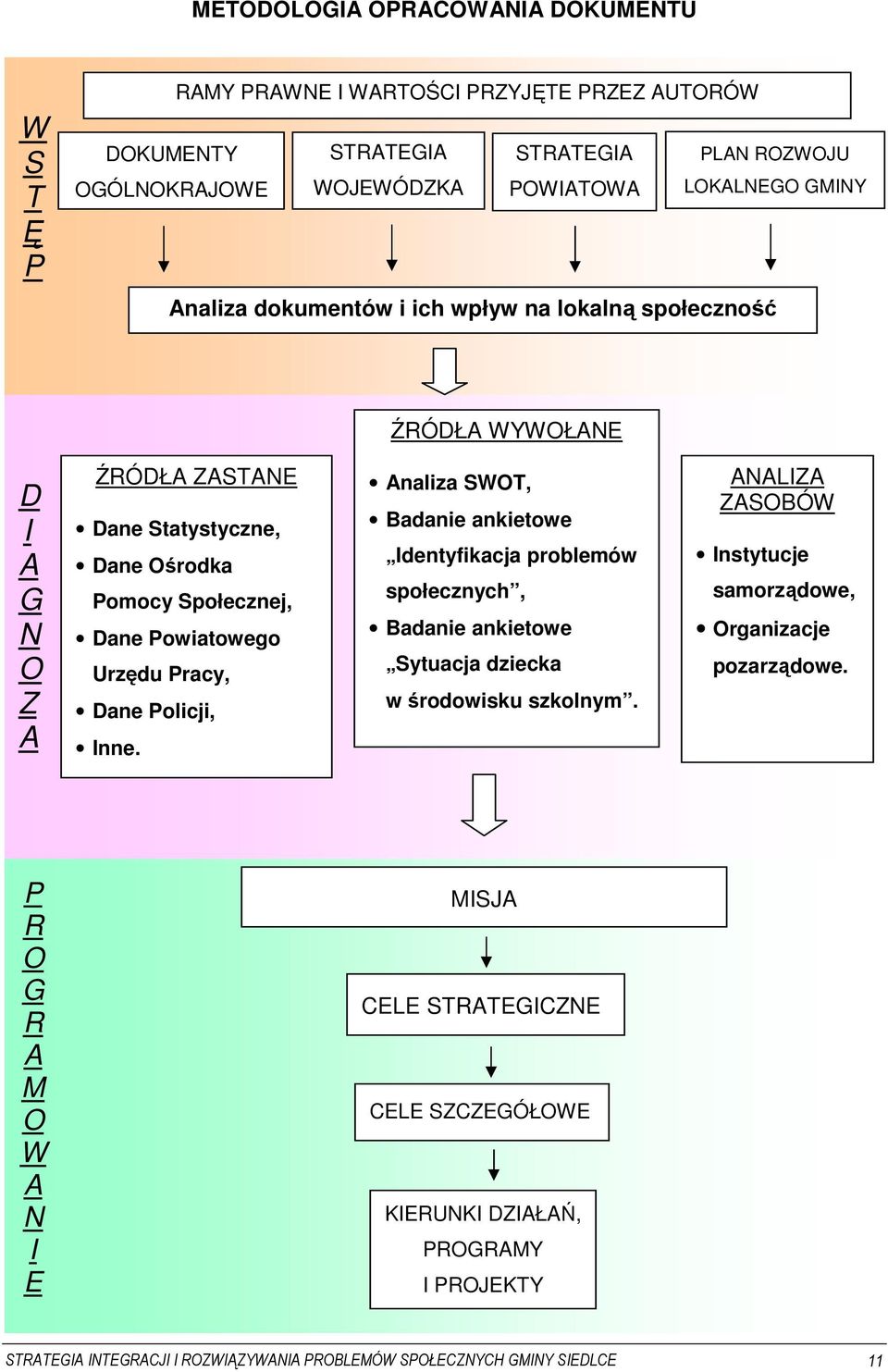 Policji, Inne. Analiza SWOT, Badanie ankietowe Identyfikacja problemów społecznych, Badanie ankietowe Sytuacja dziecka w środowisku szkolnym.