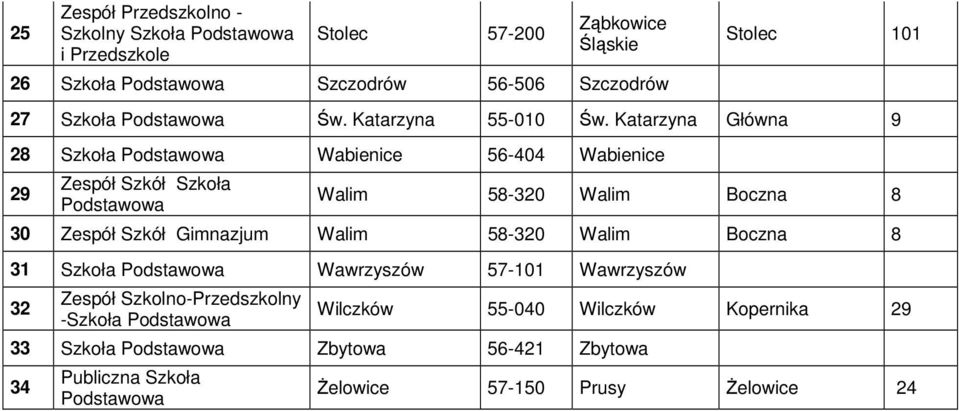 Katarzyna Główna 9 28 Szkoła Wabienice 56-404 Wabienice 29 Walim 58-320 Walim Boczna 8 30 Zespół Szkół Gimnazjum Walim