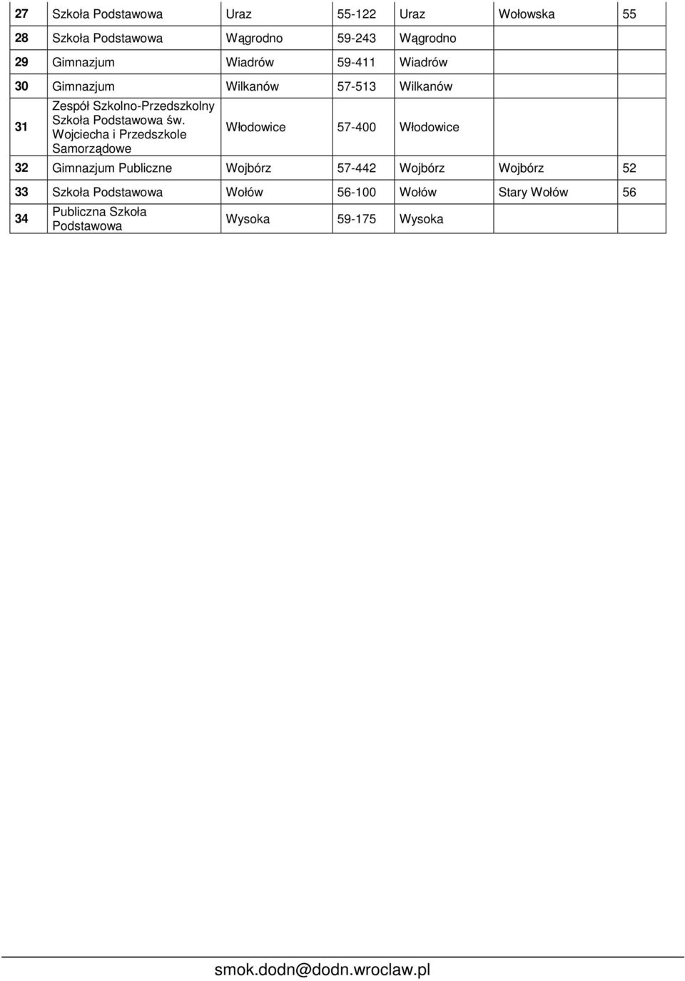 Wojciecha i Przedszkole Samorządowe Włodowice 57-400 Włodowice 32 Gimnazjum Publiczne Wojbórz 57-442