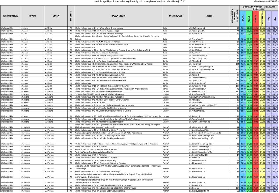 Pomorska 7 42 21,81 22,96 22,96 21,98 22,01 22,75 Wielkopolskie m.kalisz M. Kalisz M Szkoła Podstawowa Specjalna nr 20 przy Wojewódzkim Szpitalu Zespolonym im. Ludwika Perzyny w Kaliszu Kalisz ul.