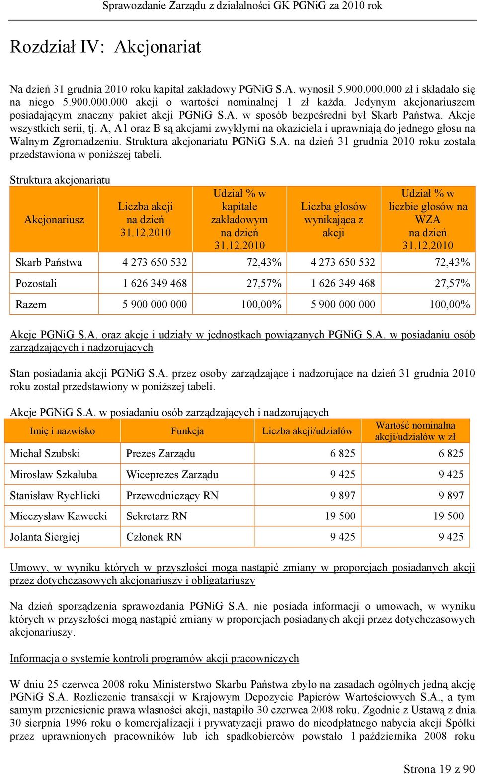 A, A1 oraz B są akcjami zwykłymi na okaziciela i uprawniają do jednego głosu na Walnym Zgromadzeniu. Struktura akcjonariatu PGNiG S.A. na dzień 31 grudnia 2010 roku została przedstawiona w poniższej tabeli.