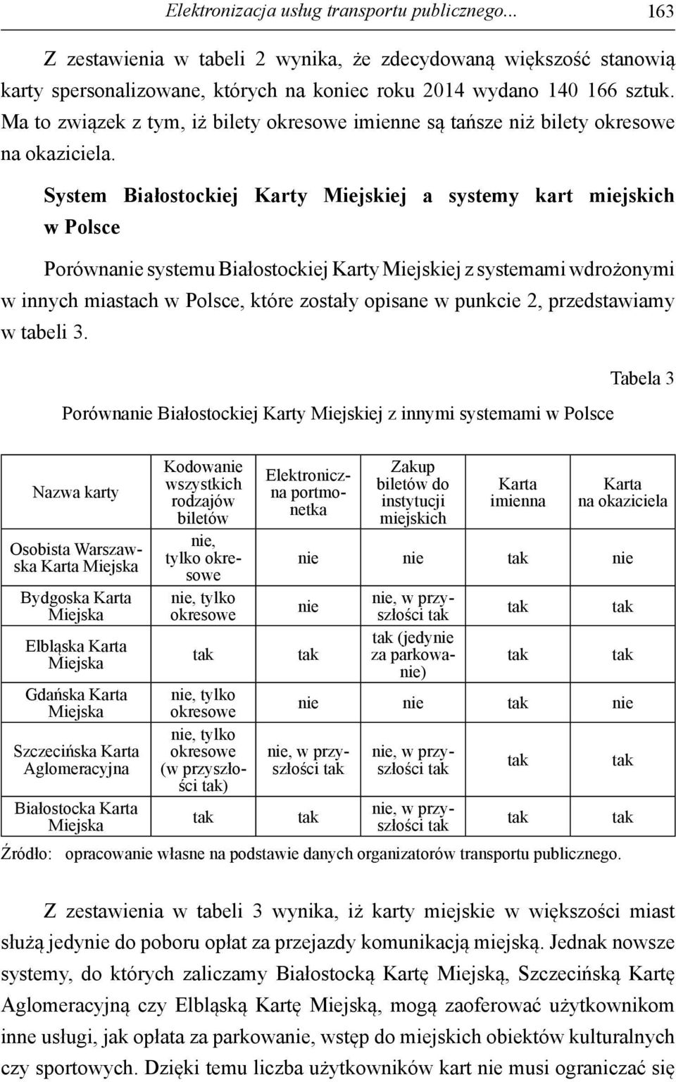 System Białostockiej Karty Miejskiej a systemy kart miejskich w Polsce Porównanie systemu Białostockiej Karty Miejskiej z systemami wdrożonymi w innych miastach w Polsce, które zostały opisane w