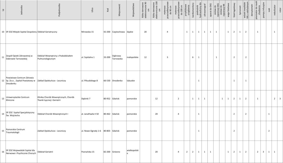 Piłsudskigo 8 66-530 Drzdnko lubuski 1 1 1 13 Uniwrsytcki Cntrum Kliniczn Klinika Chorób Wwnętrznych, Chorób Tkanki Łącznj i Griatrii Dębinki 7 80-952 Gdańsk pomorski 12 2 1 1 1 1 1 2 1 2 1 2 3 14 SP