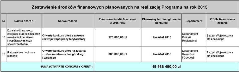 Regionalnej 19 Ratownictwo i ochrona ludności Otwarty konkurs ofert na z zakresu ratownictwa