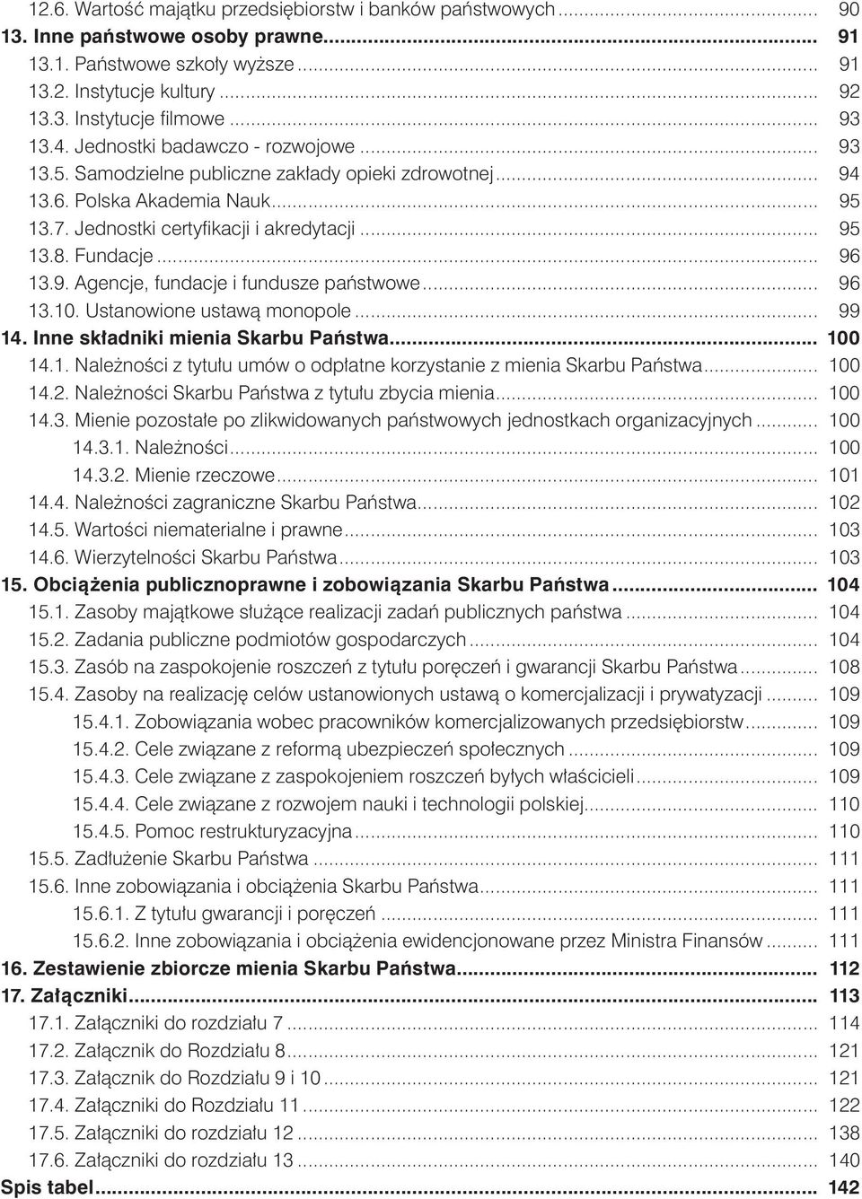 Fundacje... 96 13.9. Agencje, fundacje i fundusze paƒstwowe... 96 13.10. Ustanowione ustawà monopole... 99 14. Inne sk adniki mienia Skarbu Paƒstwa... 100 14.1. Nale noêci z tytu u umów o odp atne korzystanie z mienia Skarbu Paƒstwa.