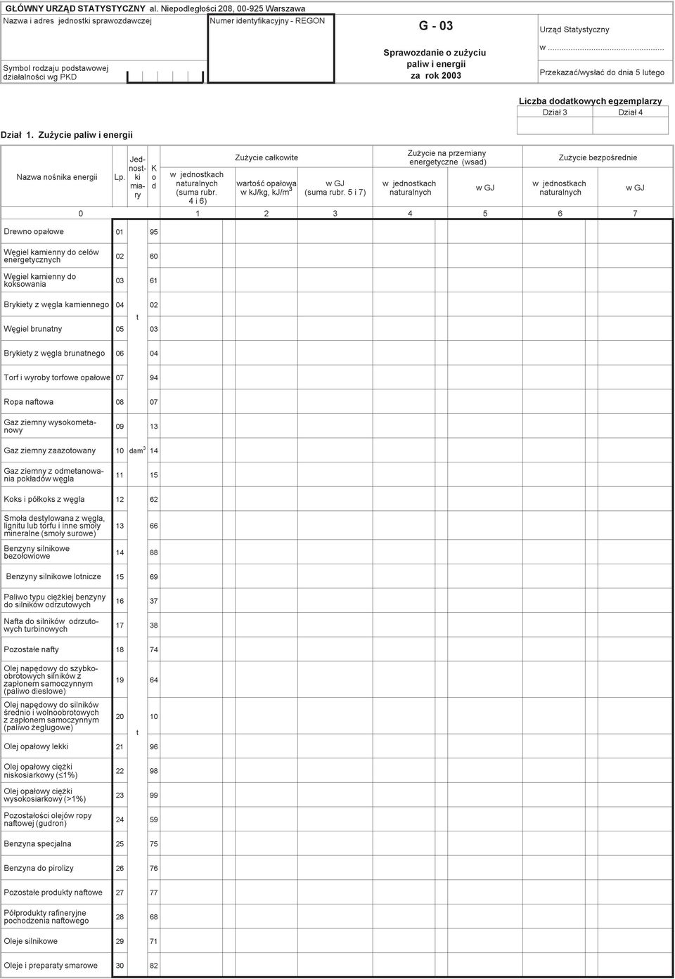 rok 2003 Urz¹d Statystyczny w... Przekazaæ/wys³aæ do dnia 5 lutego Liczba dodatkowych egzemplarzy Dzia³ 3 Dzia³ 4 Dzia³ 1. Zu ycie paliw i energii Nazwa noœnika energii Lp.