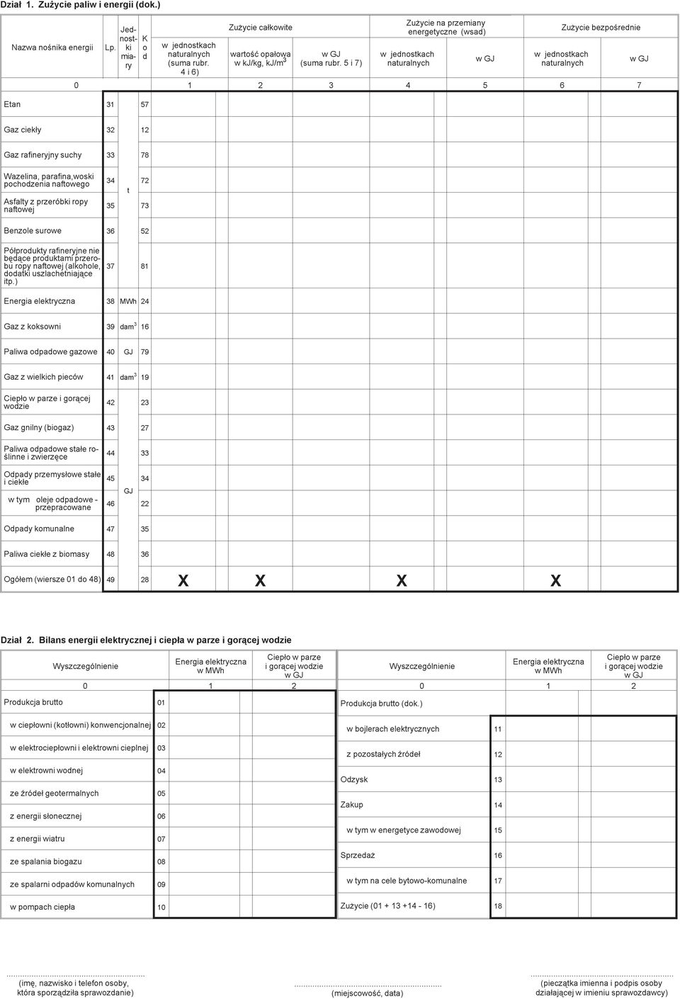 5 i 7) Zu ycie na przemiany energetyczne (wsad) w jednostkach w jednostkach Zu ycie bezpoœrednie 0 1 2 3 4 5 6 7 Etan 31 57 Gaz ciek³y 32 12 Gaz rafineryjny suchy 33 78 Wazelina, parafina,woski