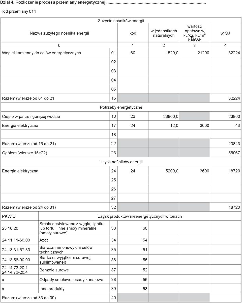 23800 Energia elektryczna 17 24 12,0 3600 43 18 Razem (wiersze od 16 do 21) 22 23843 Ogó³em (wiersze 15+22) 23 56067 Uzysk noœników energii Energia elektryczna 24 24 5200,0 3600 18720 25 26 27 Razem