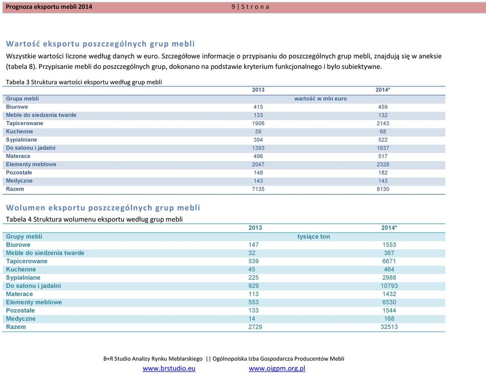 Przypisanie mebli do poszczególnych grup, dokonano na podstawie kryterium funkcjonalnego i było subiektywne.