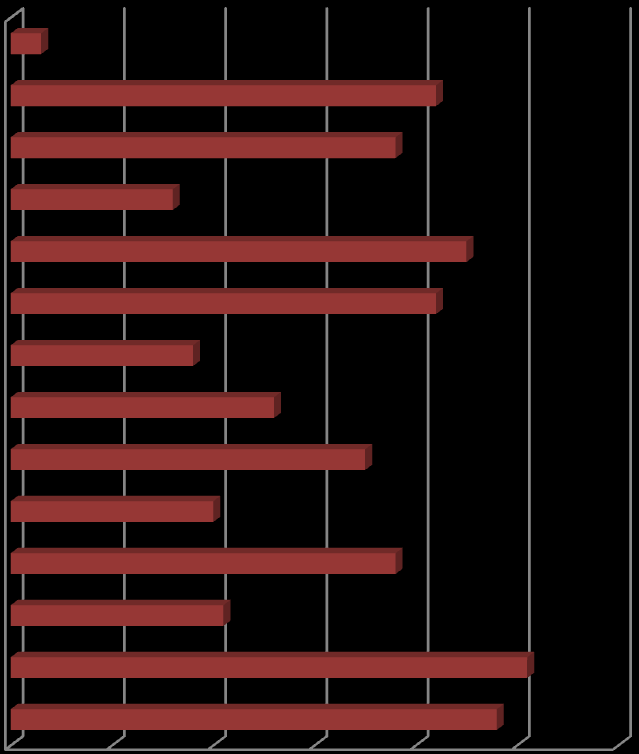 5. Prezentacja wyników IV części ankiety W części IV zadane ankietowanym pytanie brzmiało Uważam, że program wspierający kobiety w powrocie na rynek pracy po przerwie związanej z macierzyństwem