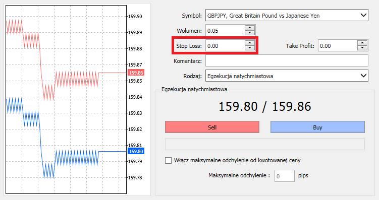 Aby dodać poziom Stop Loss do otwartego wcześniej zlecenia wystarczy kliknąć prawym przyciskiem myszy na to zlecenie w oknie Podgląd rachunku zakładce Handel i wybrać opcję