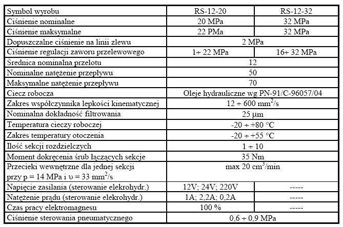 2. ROZDZIELACZE RS12 ZASTOSOWANIE Rozdzielacze RS-12 przeznaczone są do stosowania w urządzeniach o napędzie hydraulicznym, do sterowania kierunkiem ruchu odbiorników mocy (siłowników i silników