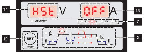 Funkcja V.R.D. Systém bezpieczeństwa V.R.D. (z angielskiego Voltage Reduce Devices) zapewnia bezpieczną wartość napięcia na wyjściu urządzenia.