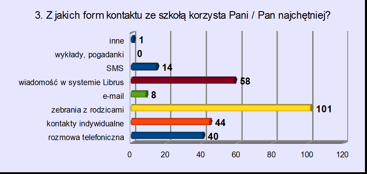 3. ZESTAWIENIE WYNIKÓW EWALUACJI WEWNĘTRZNEJ W ROKU SZKOLNYM 2015/2016 PRZEDMIOT