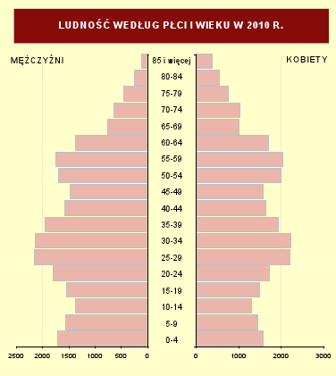 III. Charakterystyka gminy Wołomin Gmina Wołomin jest gminą miejsko-wiejską położoną w środkowej części województwa mazowieckiego w odległości ok.