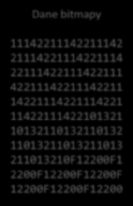 Device Independent Bitmaps (DIBs) W Windows GDI, bitmapy są zazwyczaj przechowywane w formie tzw.