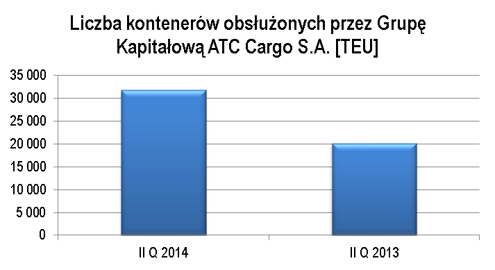 4. Charakterystyka istotnych dokonań lub niepowodzeń Grupy Kapitałowej AT