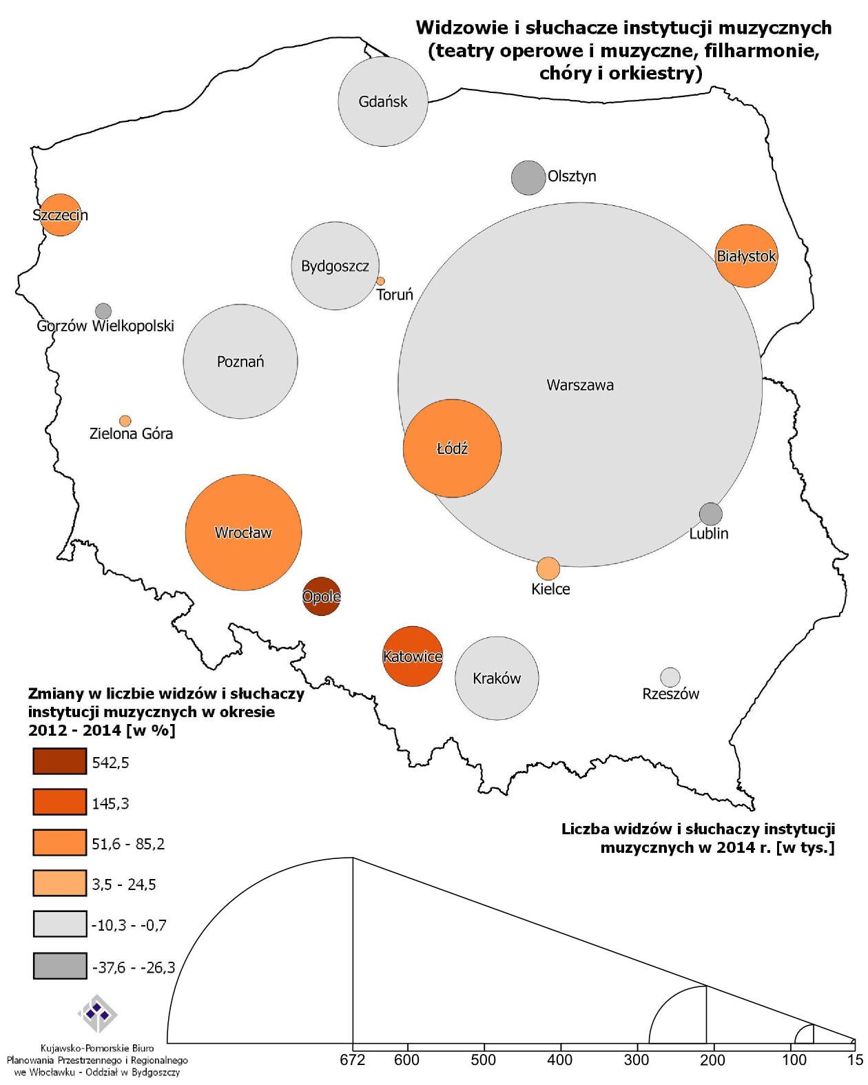 Podsumowanie Każdego roku na przedstawienia w instytucjach muzycznych przybywa różna liczba widzów i słuchaczy.